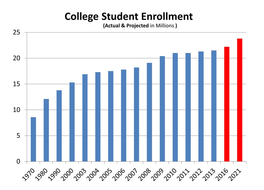 Enrollment Graph 1 