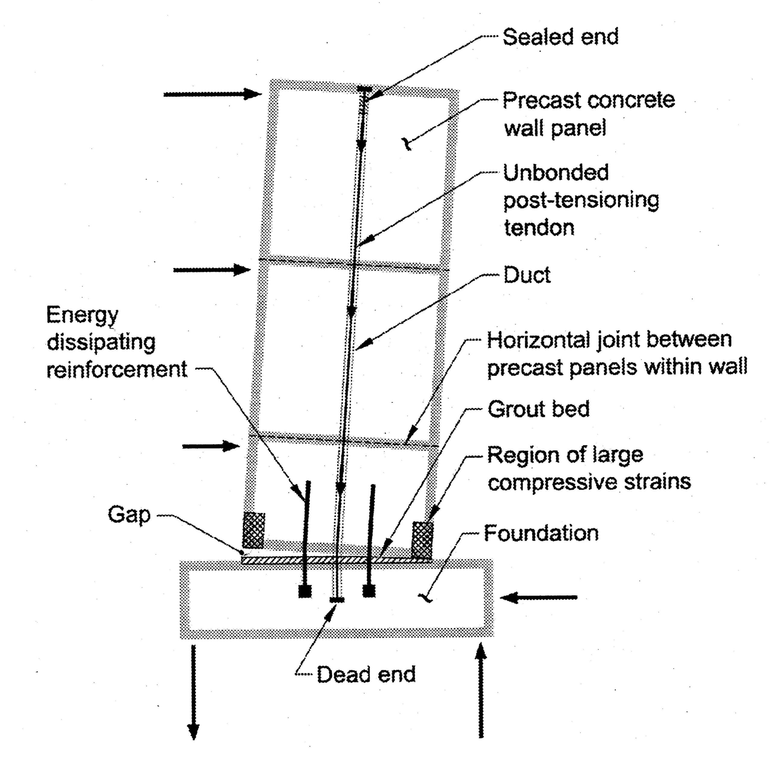 Precast rocking wall