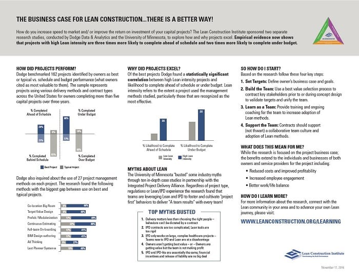 The Business Case for LEAN Construction - Lean Construction Institute