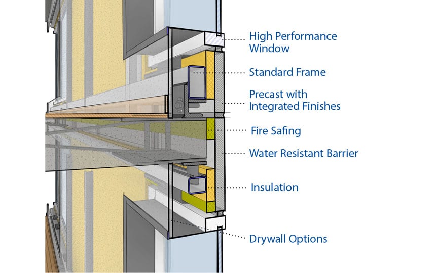 Prefabricated wall panel components