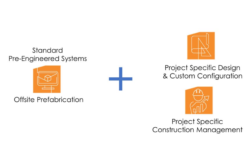 Clark Pacific's offsite prefabrication system allows for project specific design and management