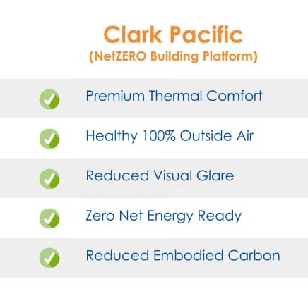 Benefits of NetZERO Building Platform