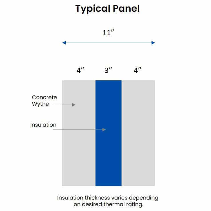 Insulated Wall Panel Details and Design